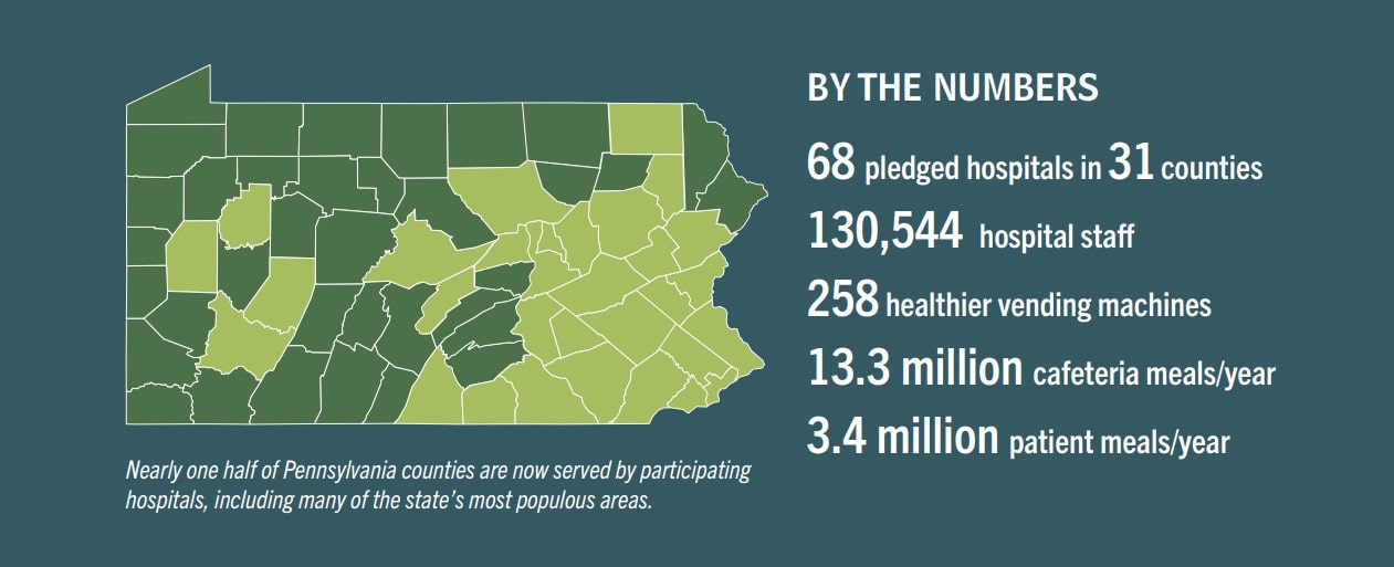 Pennsylvania map showing the 31 counties with hospitals participating in the Good Food Healthy Hospitals program. 63 Pennsylvania hospitals in 27 counties participating